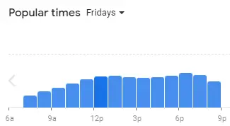 Popular Timing Of Tim Hortons Philippines Menu Fridays
