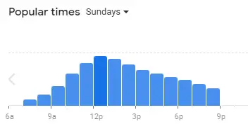 Popular Timing Of Tim Hortons Philippines Menu Sundays