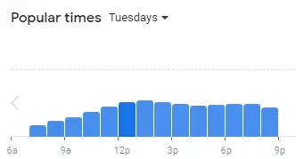 Popular Timing Of Tim Hortons Philippines Menu Tuesdays