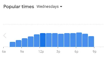 Popular Timing Of Tim Hortons Philippines Menu Wednesdays