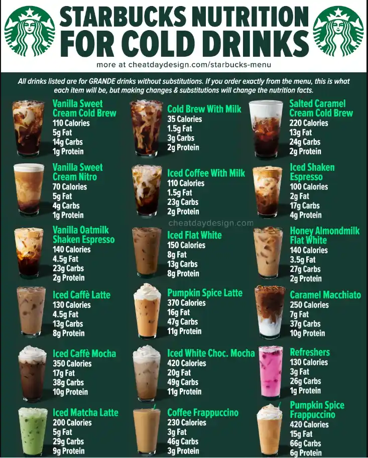 Starbucks Featured Cold Beverages Menu
